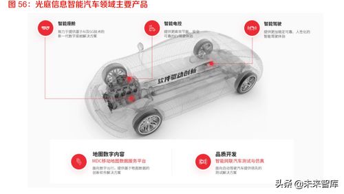 智能儀表開發(fā)中的軟件設(shè)計(jì) 從嵌入式固件到動態(tài)UI的實(shí)現(xiàn)技巧
